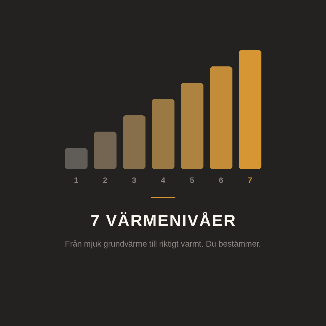 Sju värmenivåer