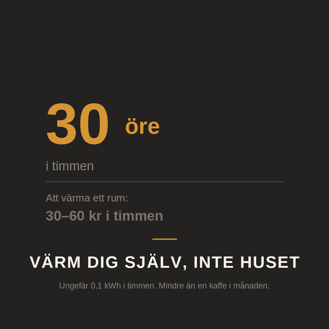 Värm dig själv, inte huset — 30 öre i timmen